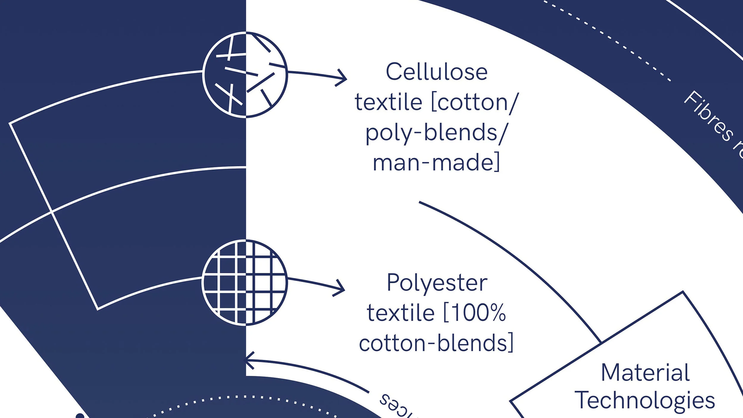 T2C_Diagram_textile_waste.jpg