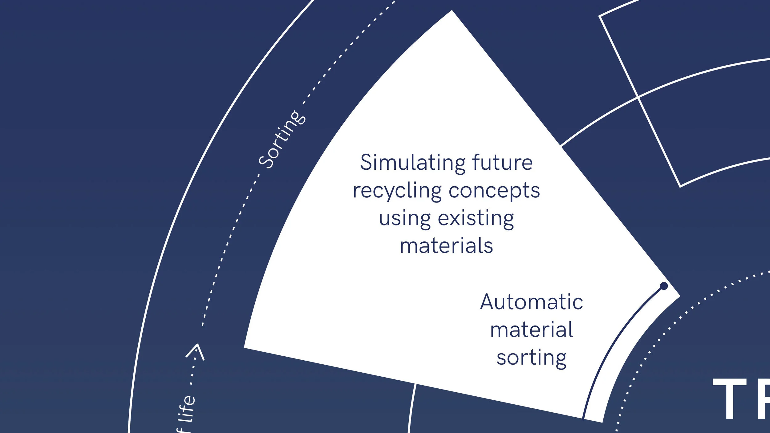 T2C Diagram_sorting.jpg