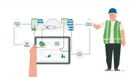 Digital Construction Works Integrations Platform