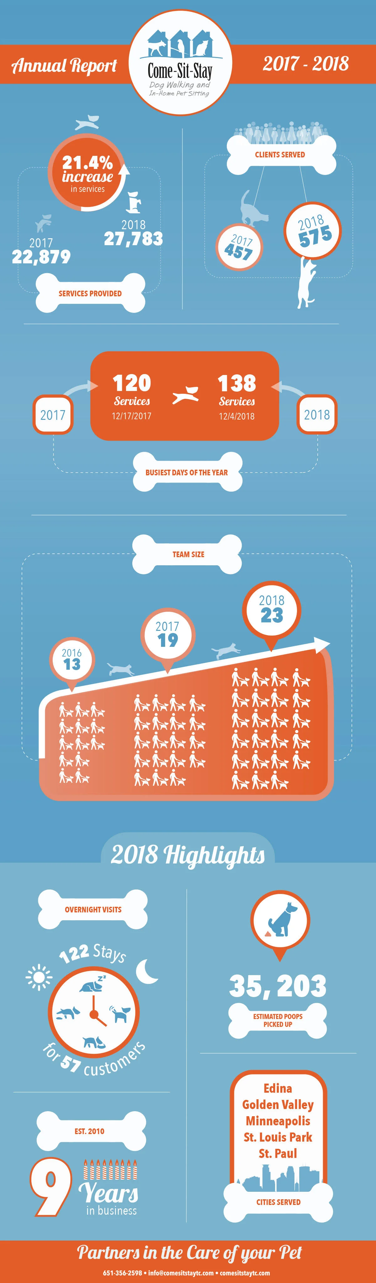 2018Infographic.jpg