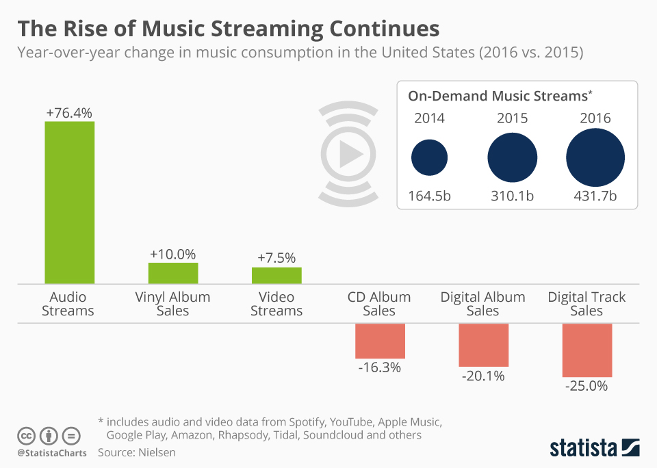 music+streaming.jpeg
