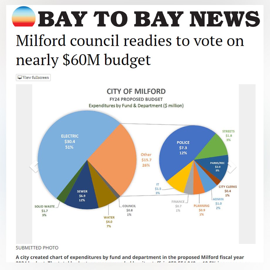 Milford council budget.jpg