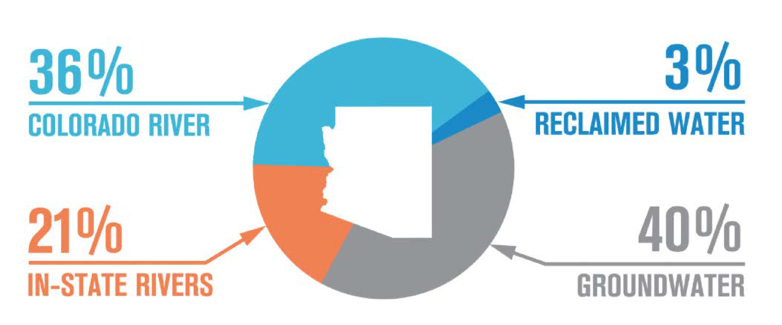 pie chart.png