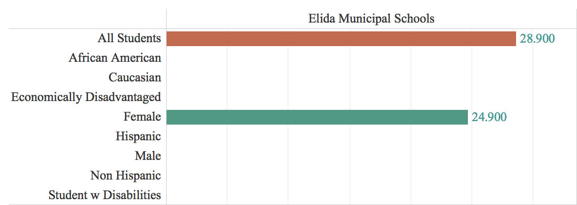 Elida.png