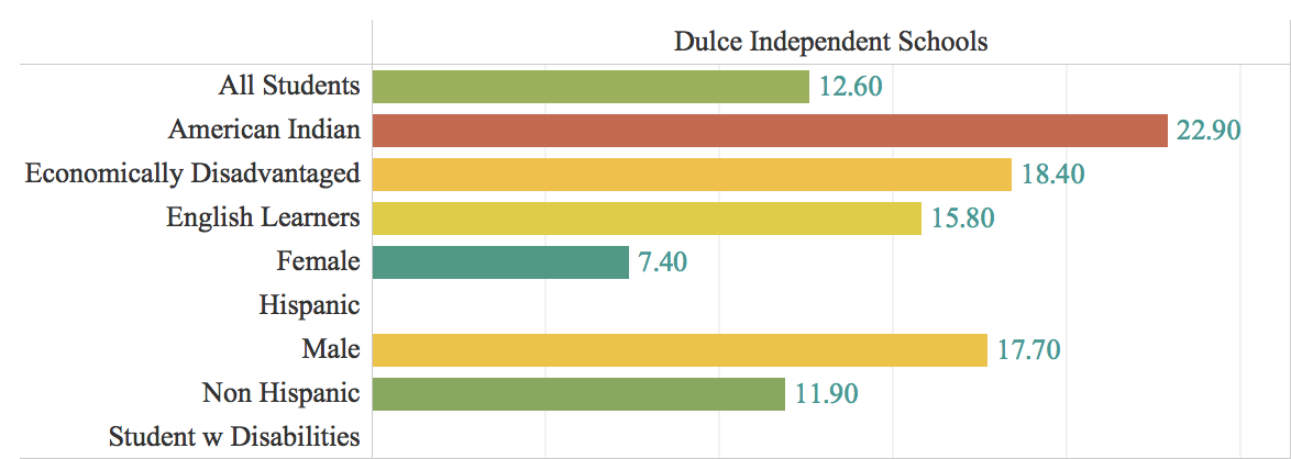 Dulce.png