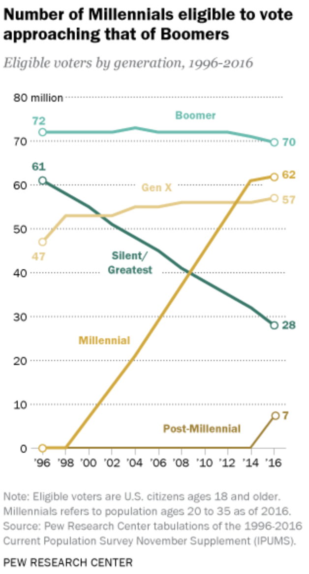 Millenial_Voting.png