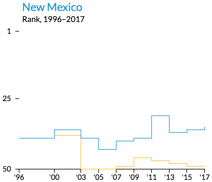 New Mexico 4th Grade Math