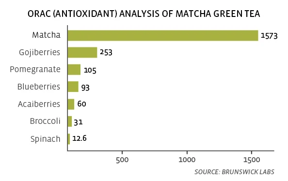 source: MatchaSource.com