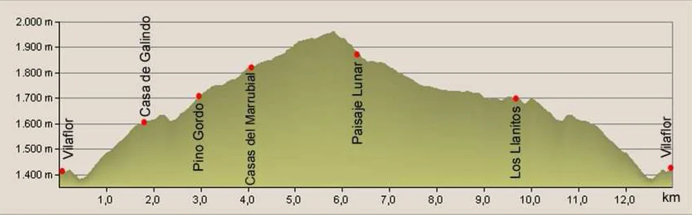 esquema_paisaje_lunar_tenerife.jpg