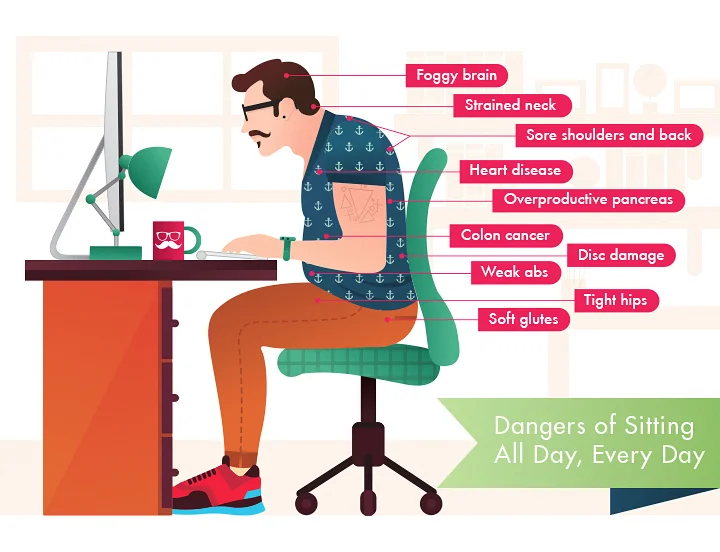 Dangers of Sitting All Day.jpg