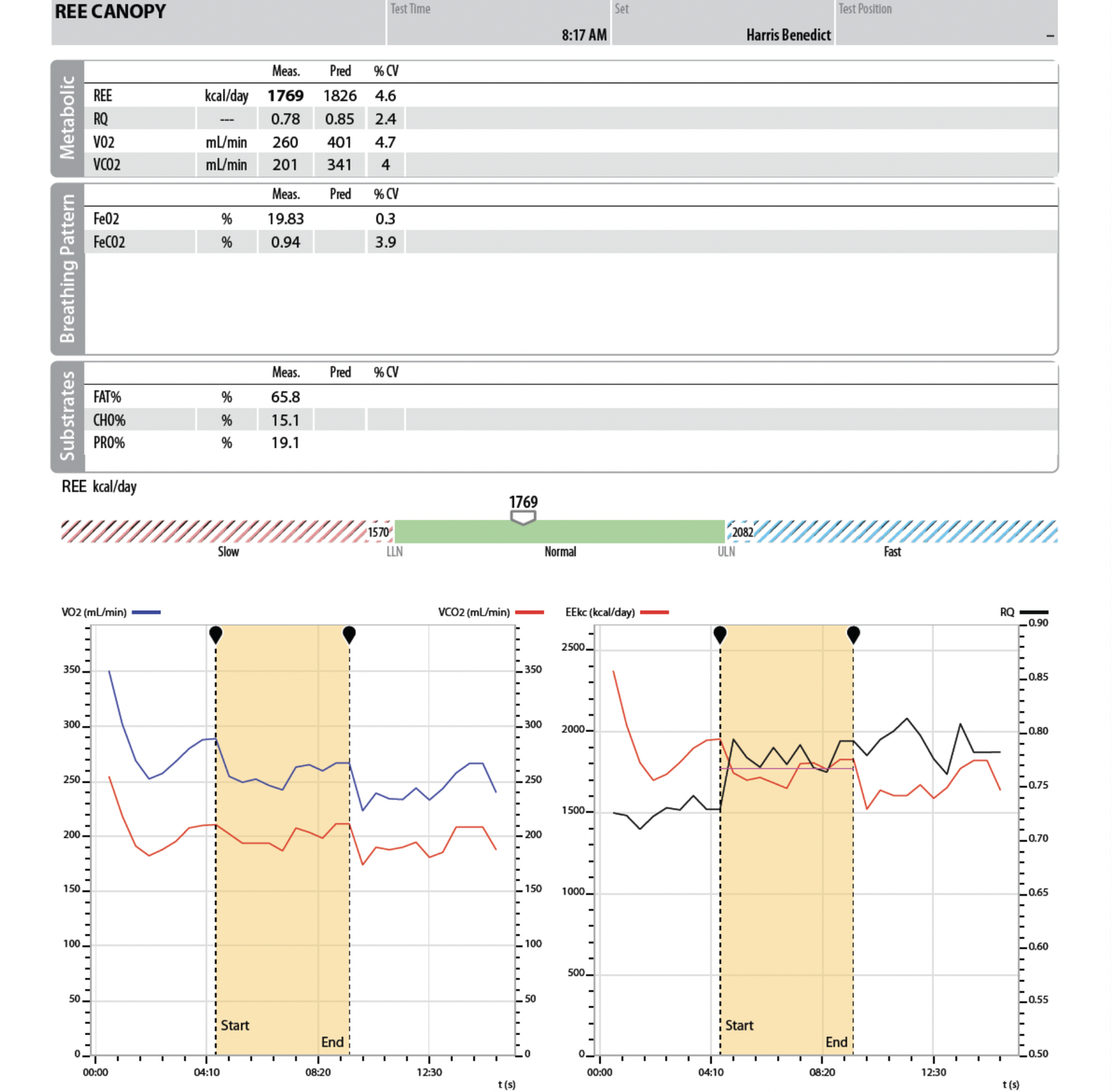 Orientation Rmr Resting Metabolic Rate - Melbourne — METS Performance Consulting