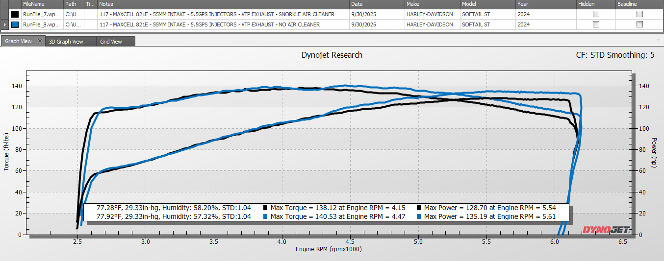 SOFTAIL ST - AC VS NO AC.png