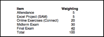 Screenshot from my Accounting syllabus.