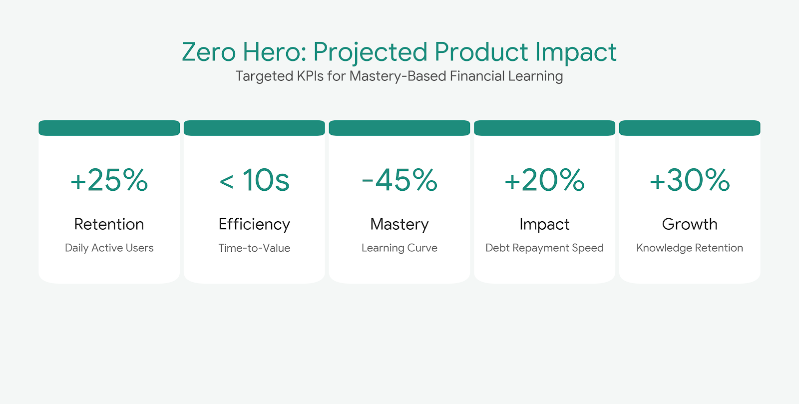 zero hero infographic