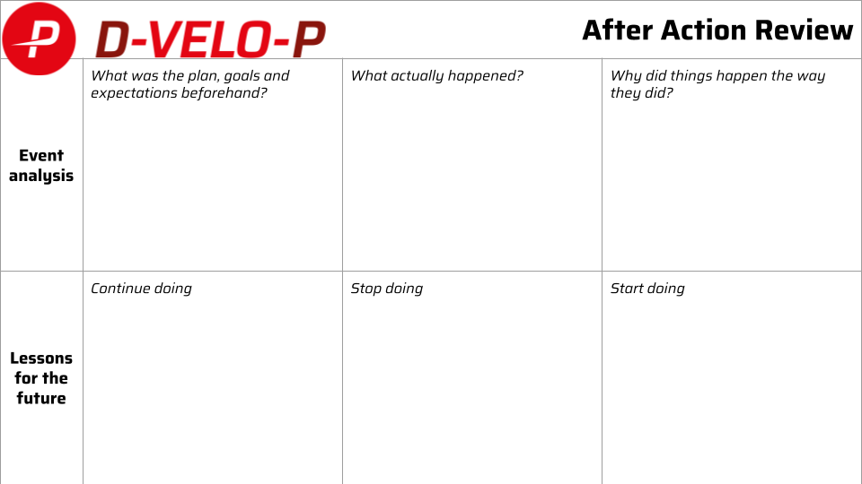 After Action Review template