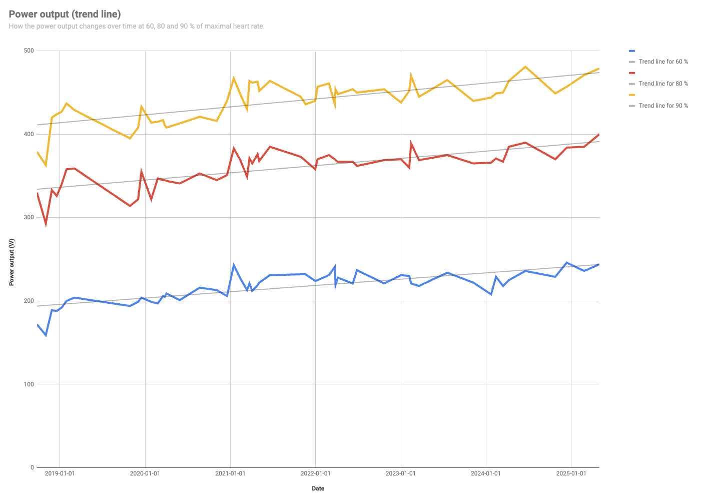 Recovery and performance status test