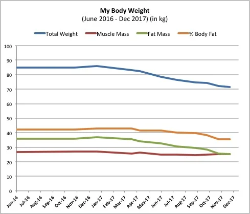 Weight Chart.jpg