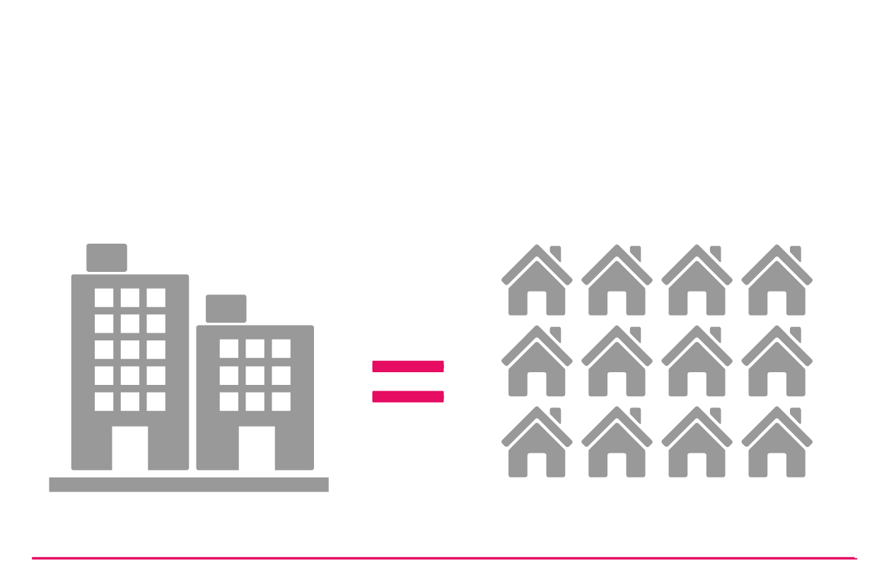 ASK4 ist als einziger Internetdienstanbieter in der Lage, ein echtes Heimerlebnis in Mehrparteiengebäuden zu bieten.