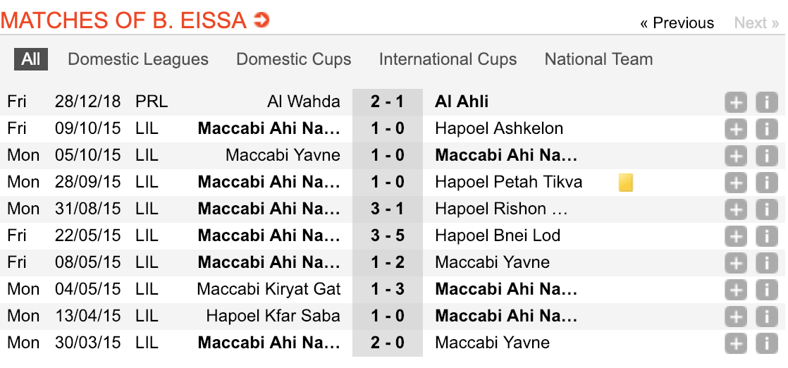 Screenshot of the player’s profile (Soccerway)