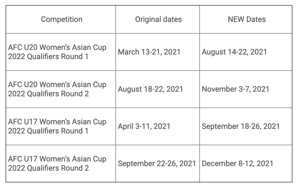 Asian cup 2021 afc 2027 AFC
