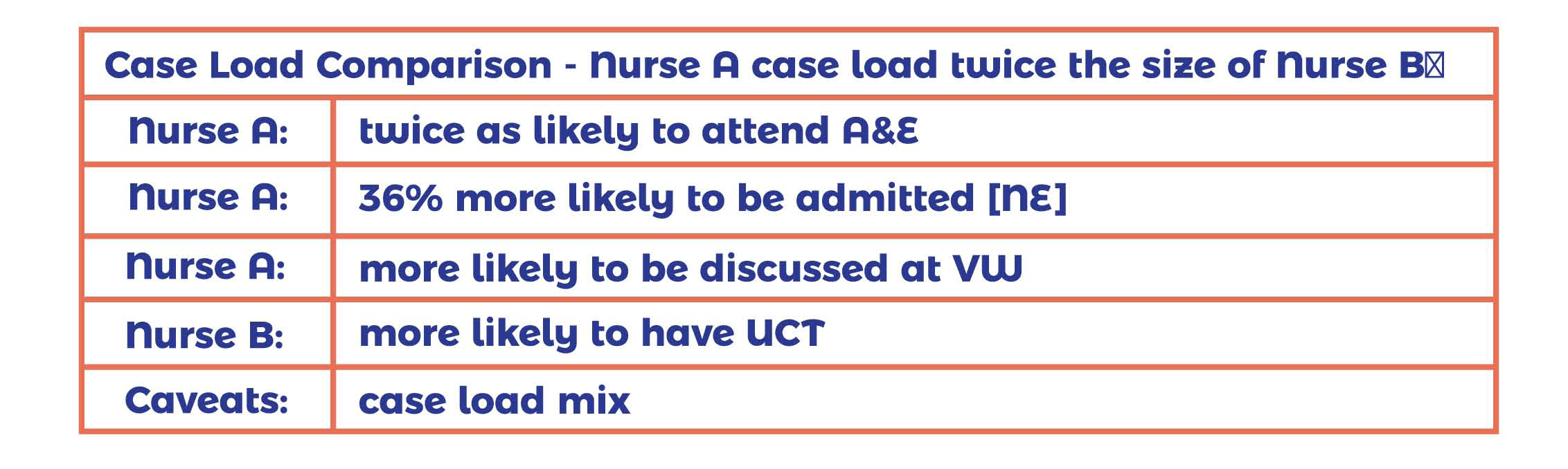Case Management COMPARISON.png