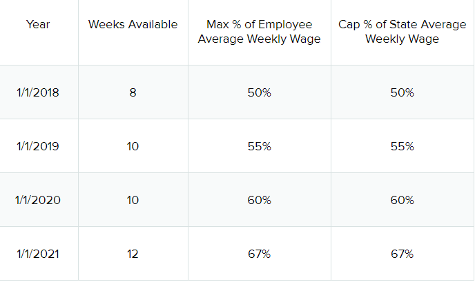 NYSPFL chart.png