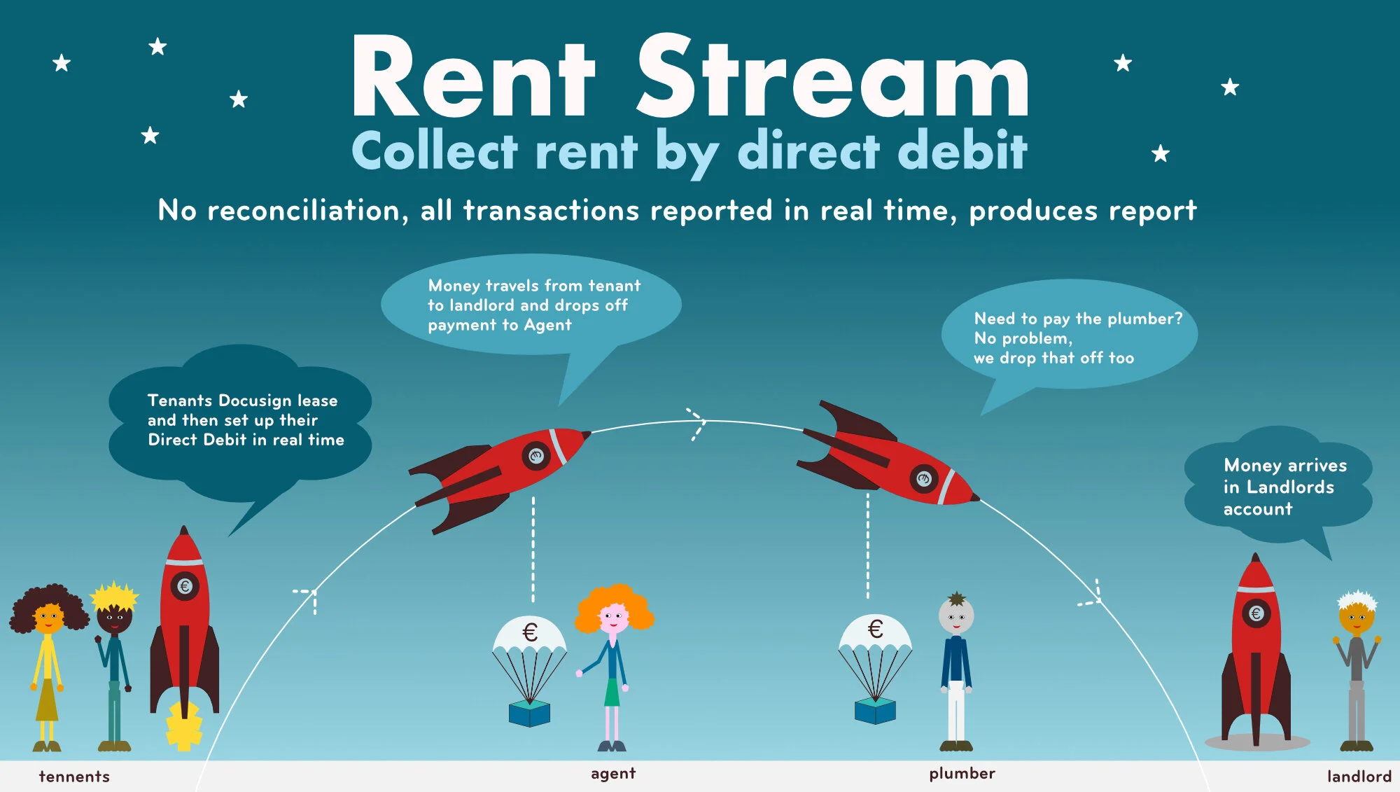 RentStream.jpg