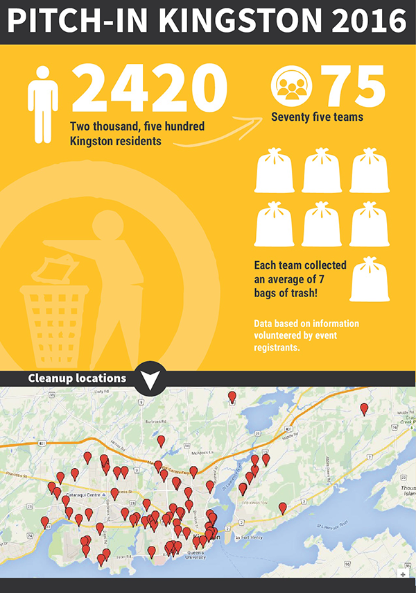 Pitch-In 2016 Infographic-01.jpg