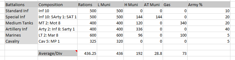 UnitSS5.png