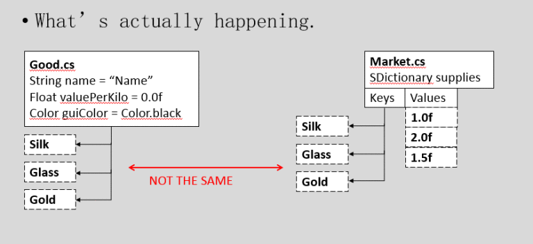 silkroadincorrect.png