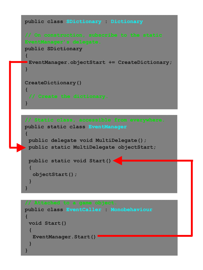 staticcallbackstructure.png