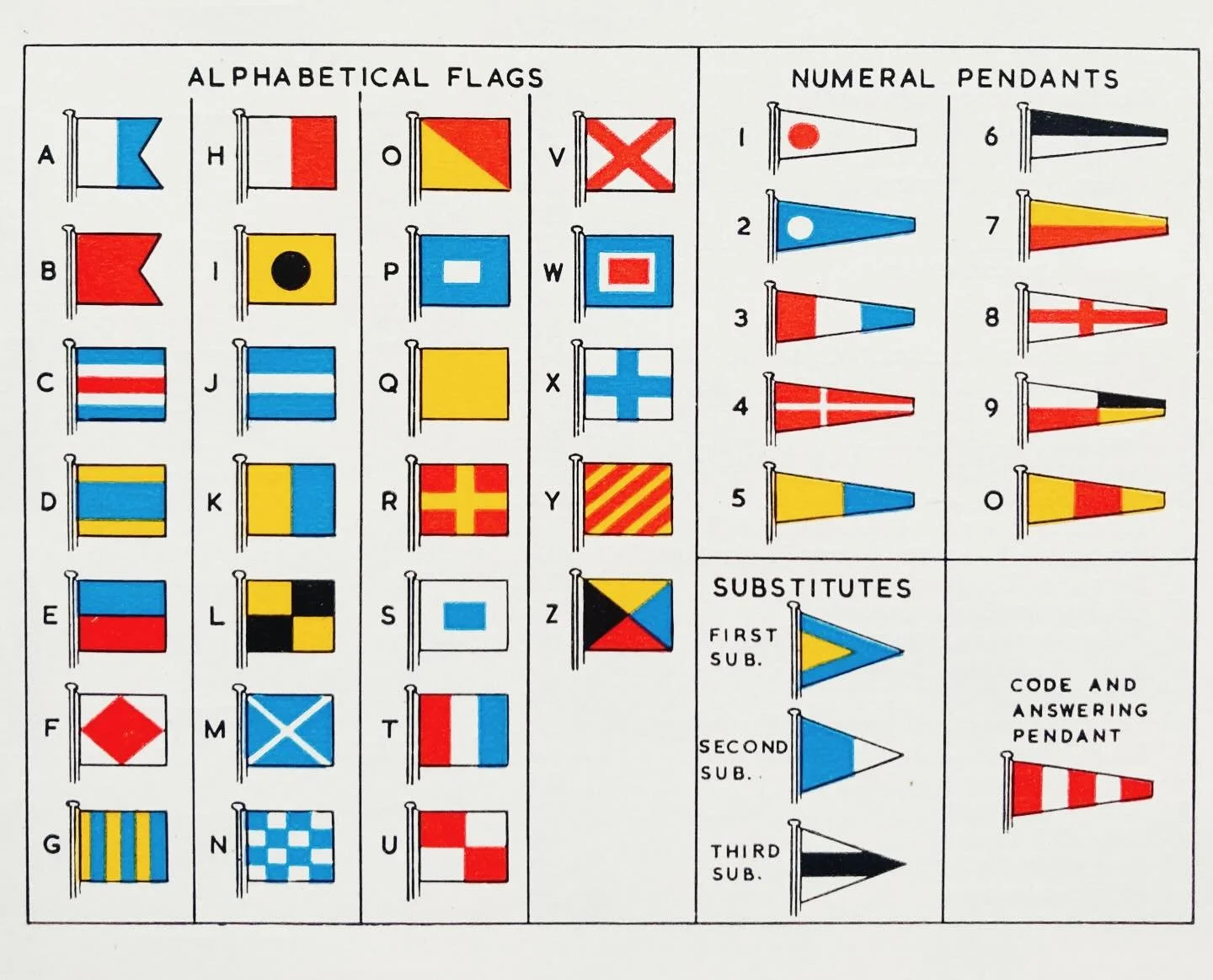 Calling all vexillologists! 

A recent find in the bargain bin at the Bloomsbury Book Fair : Flags, Funnels and Hull Colours by Colin Stewart. 

I love books like this - so well researched - beautifully printed and full of fun facts about flag protoc