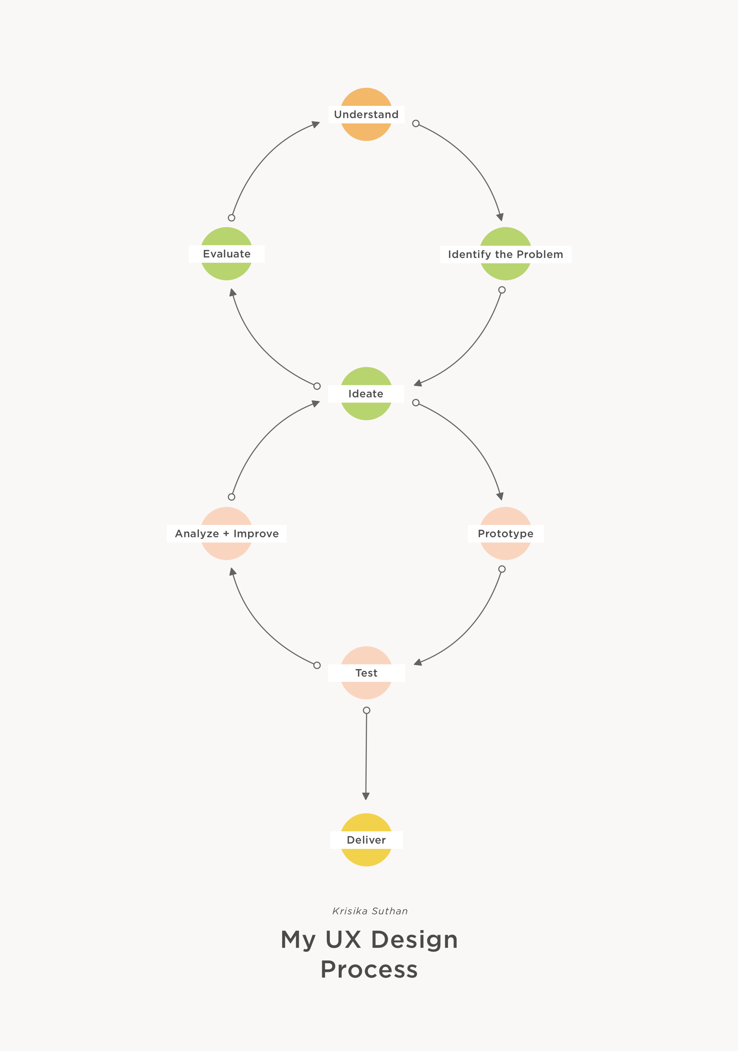 My Process 3.png