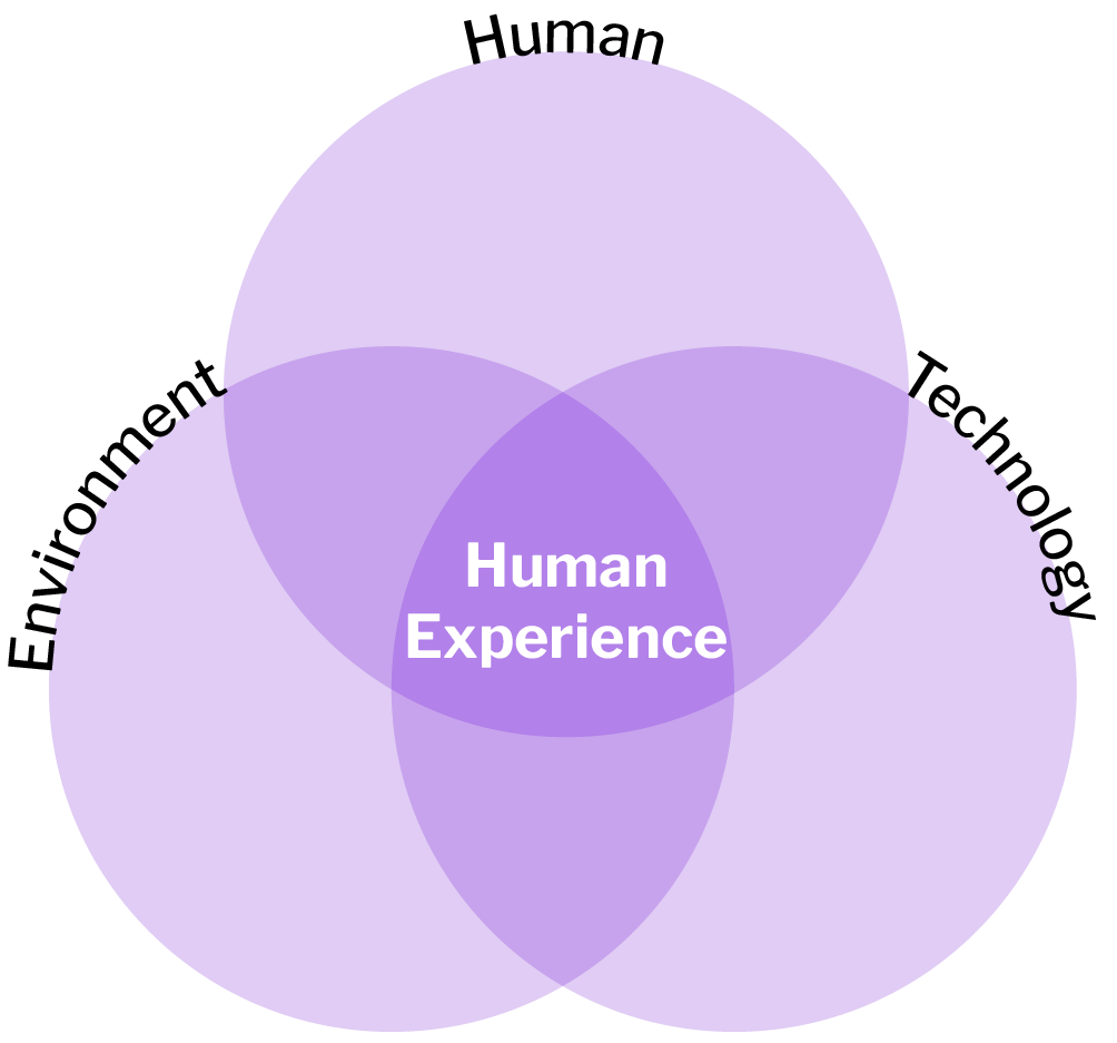 HumanX.png