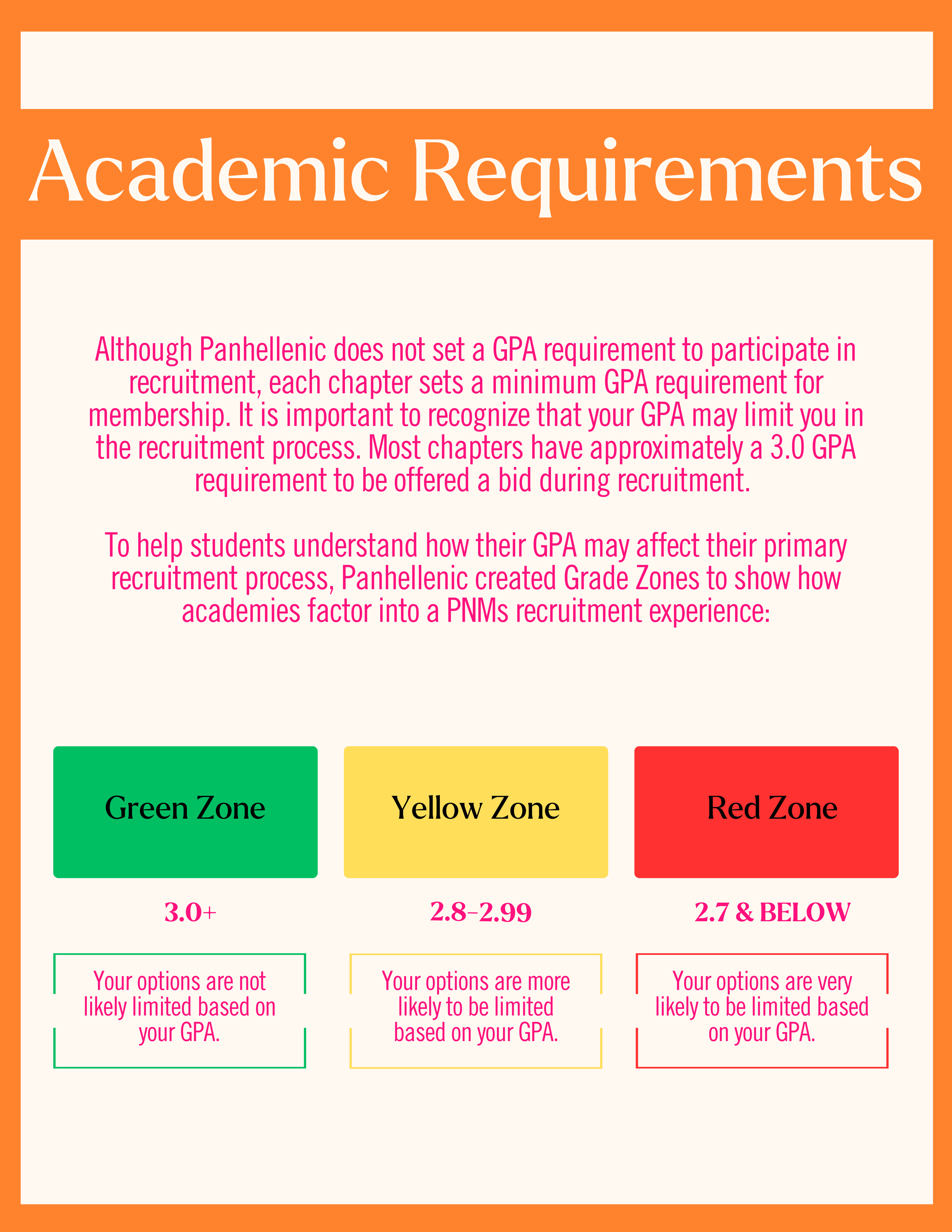 Registration — Clemson Panhellenic