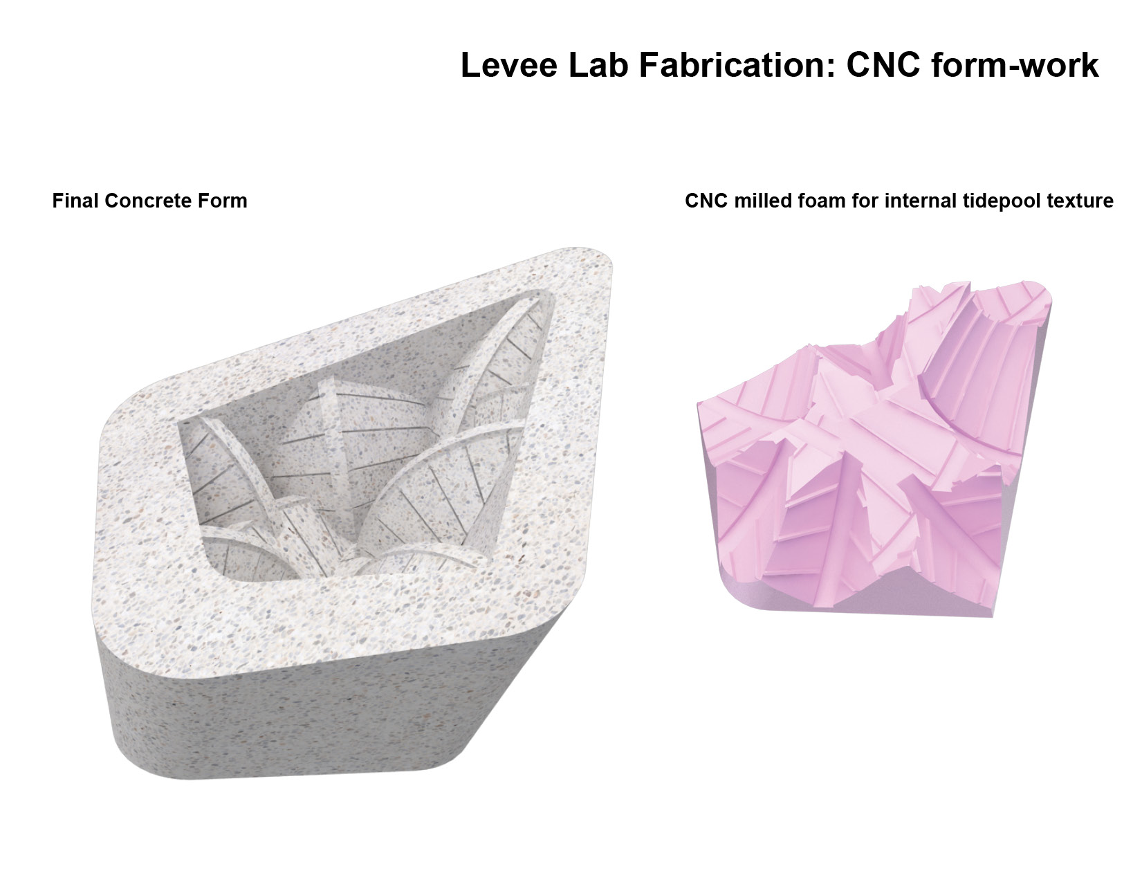 18_0123_Levee Lab website slides2.jpg