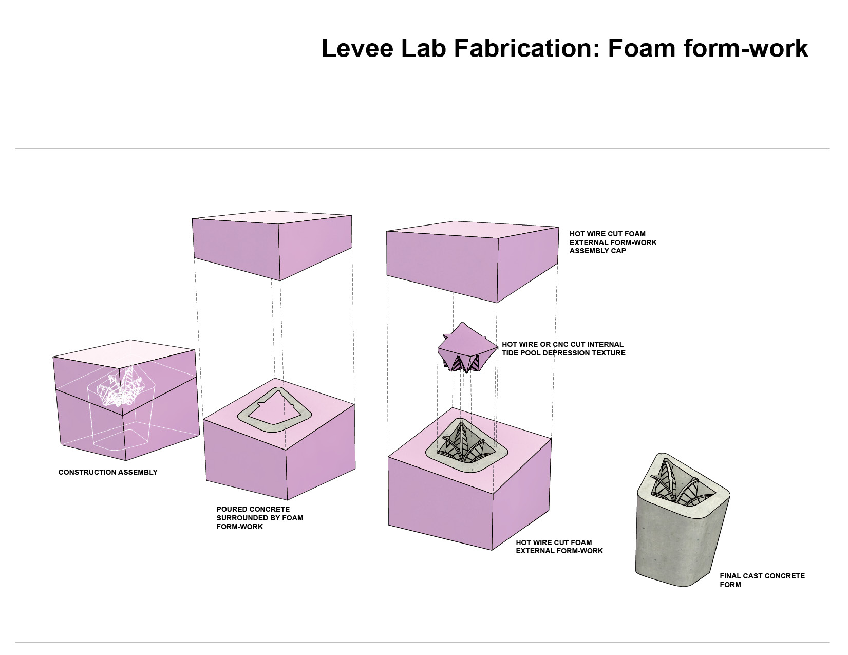 18_0123_Levee Lab website slides3.jpg