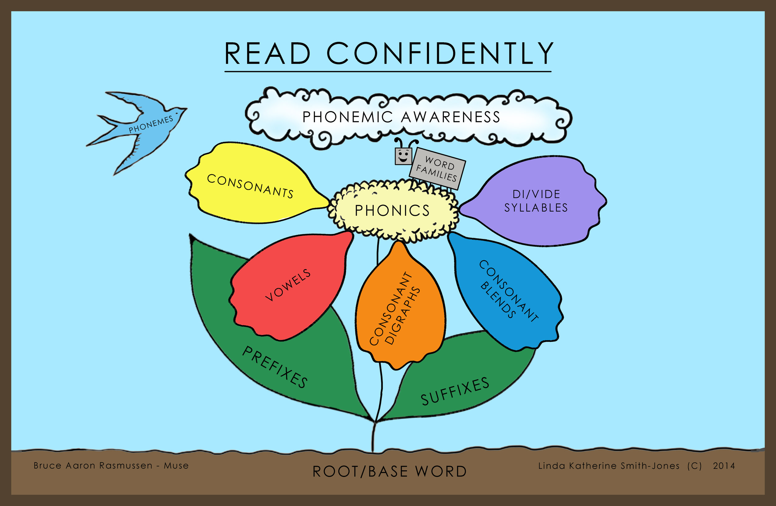 The Many Phonemic Parts That Help A Person to Read ConfidentlyPerson To 