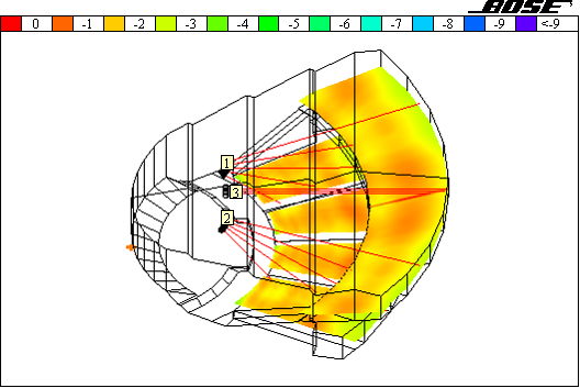 Church audio system design showing acoustical modeling and sound coverage analysis for optimal speaker placement