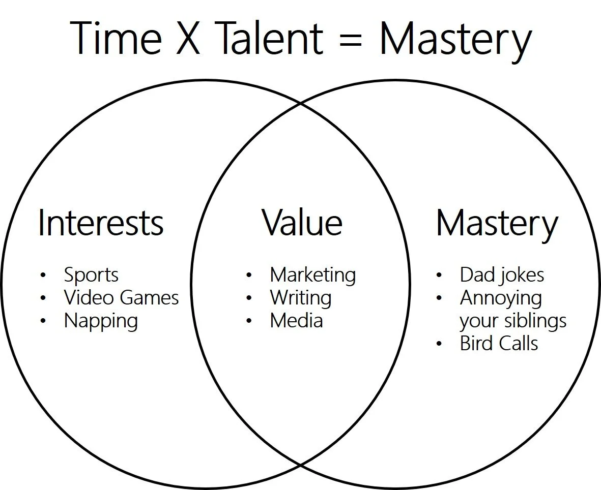 A Realistic Guide to Finding a Career You Love