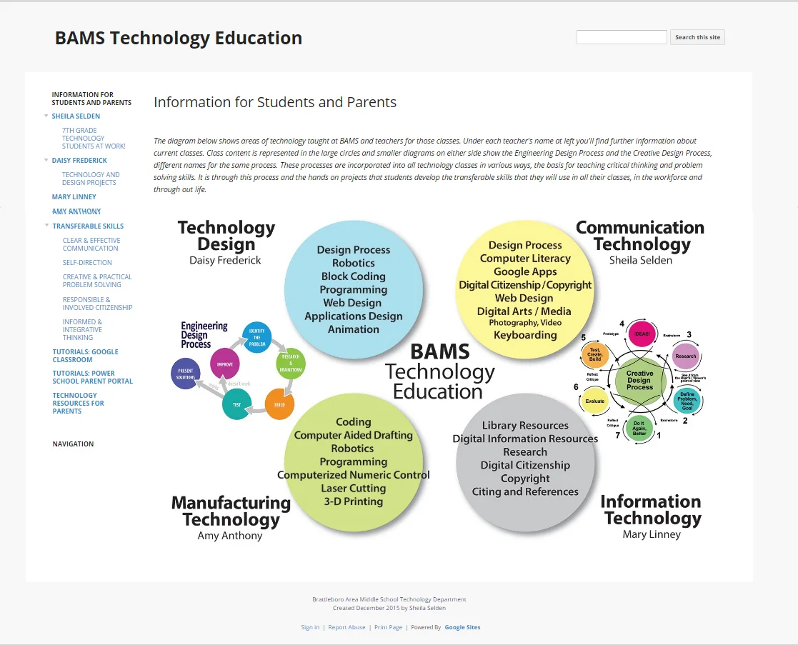 BAMS Technology Chart.jpg
