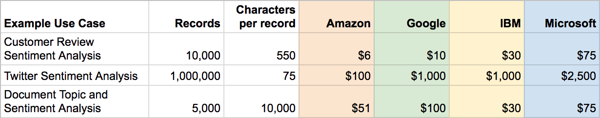 Pricing based on publicly available information; account-level discounting may lead to lower pricing.