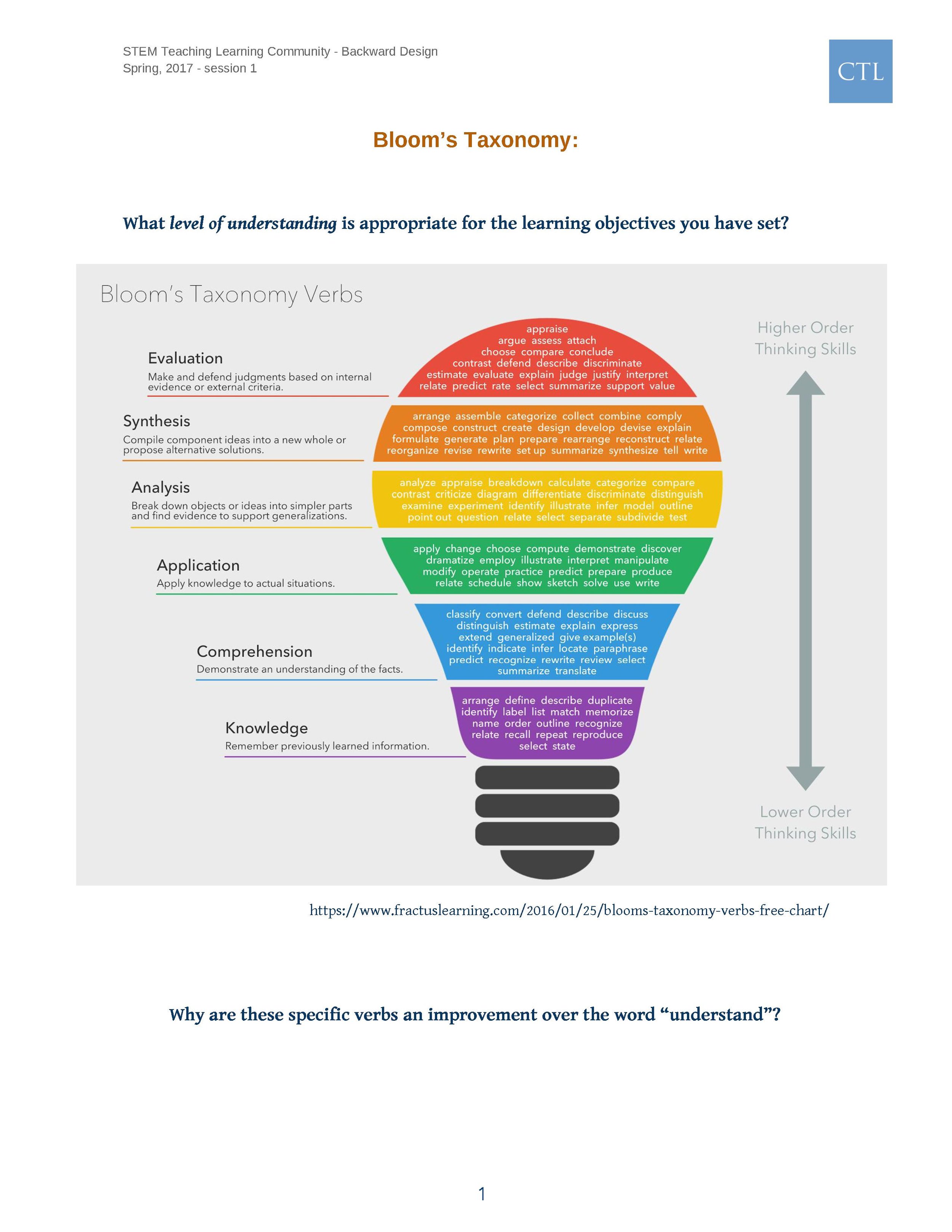 STEMteaching_LearningCommunity_Spring2017-19.jpg