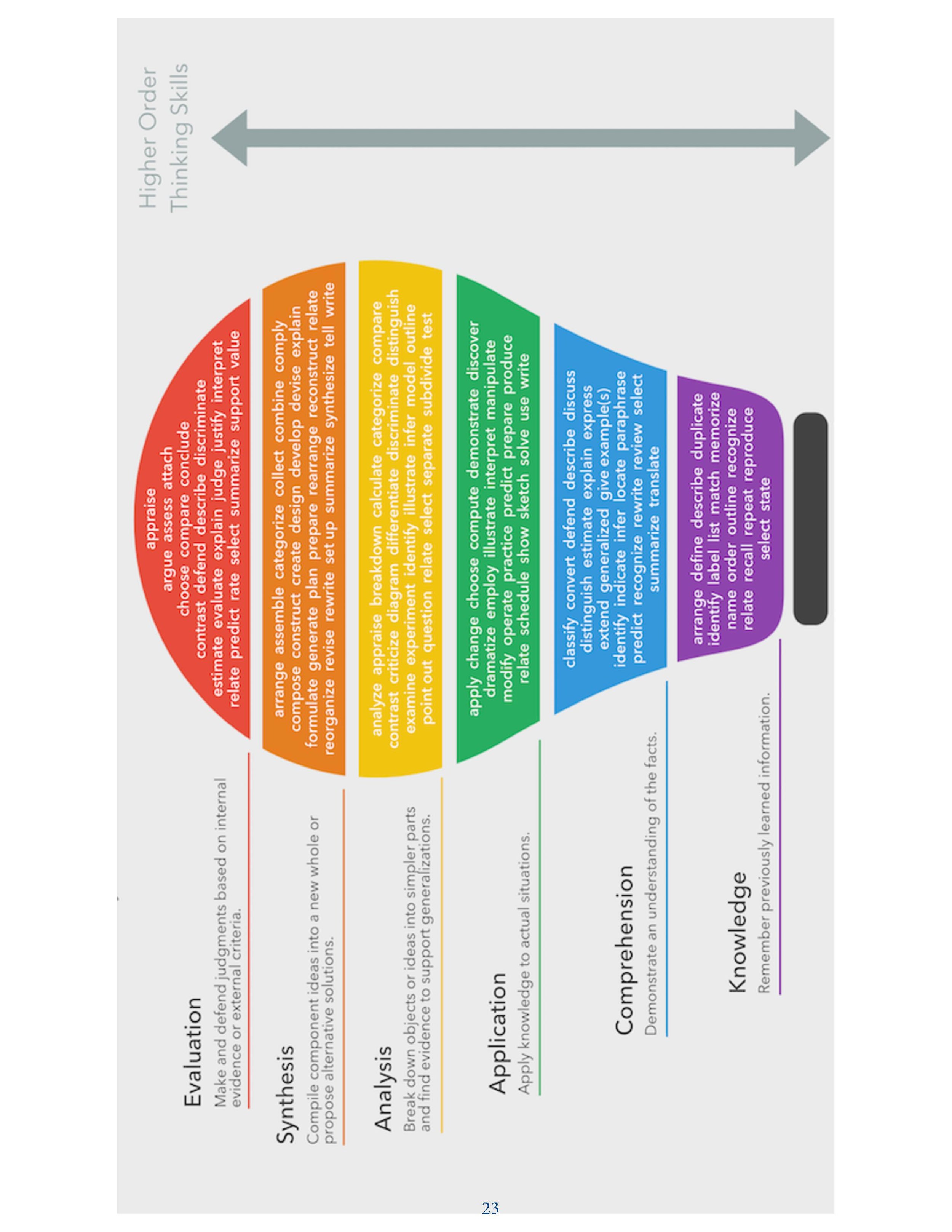 STEMteaching_LearningCommunity_Spring2017-26.jpg