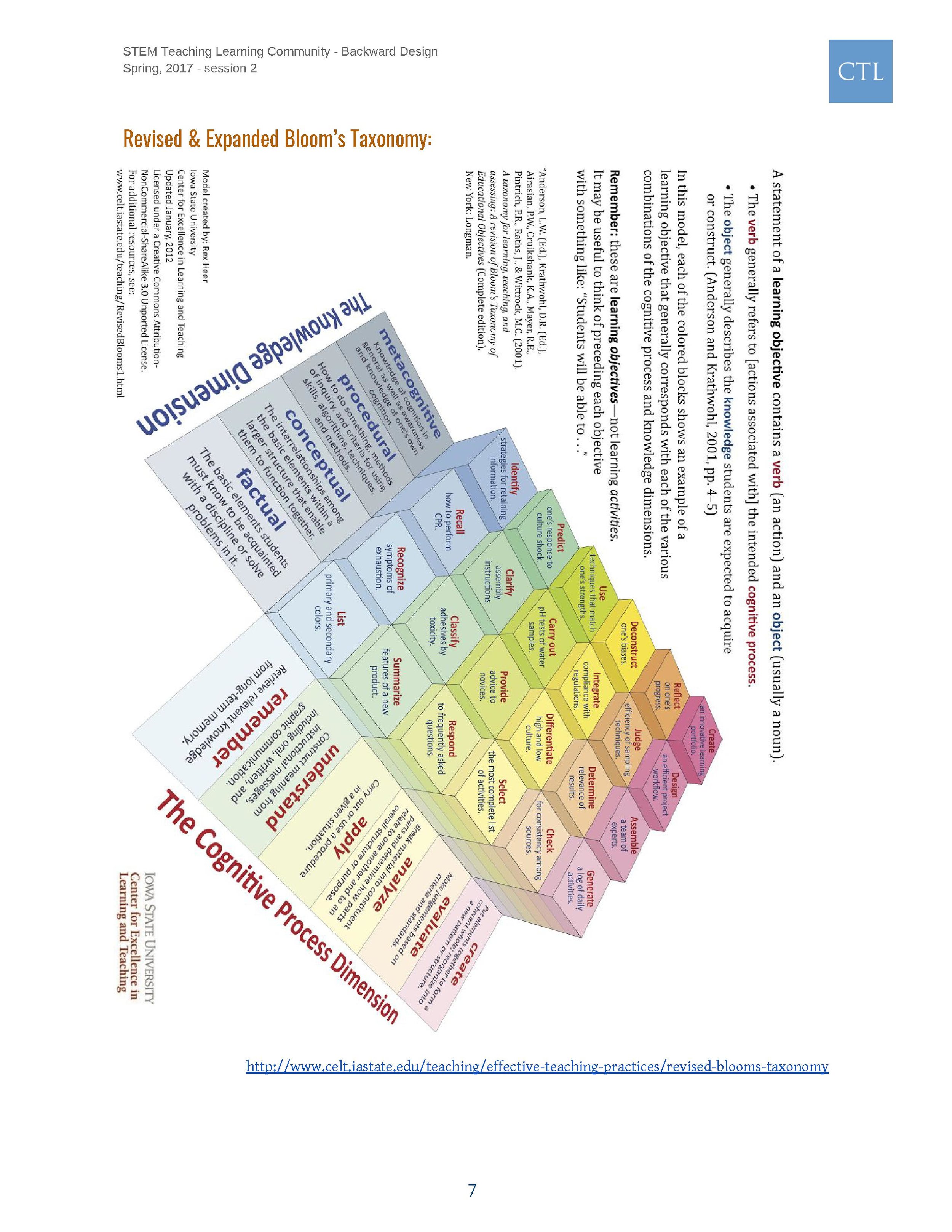STEMteaching_LearningCommunity_Spring2017-40.jpg