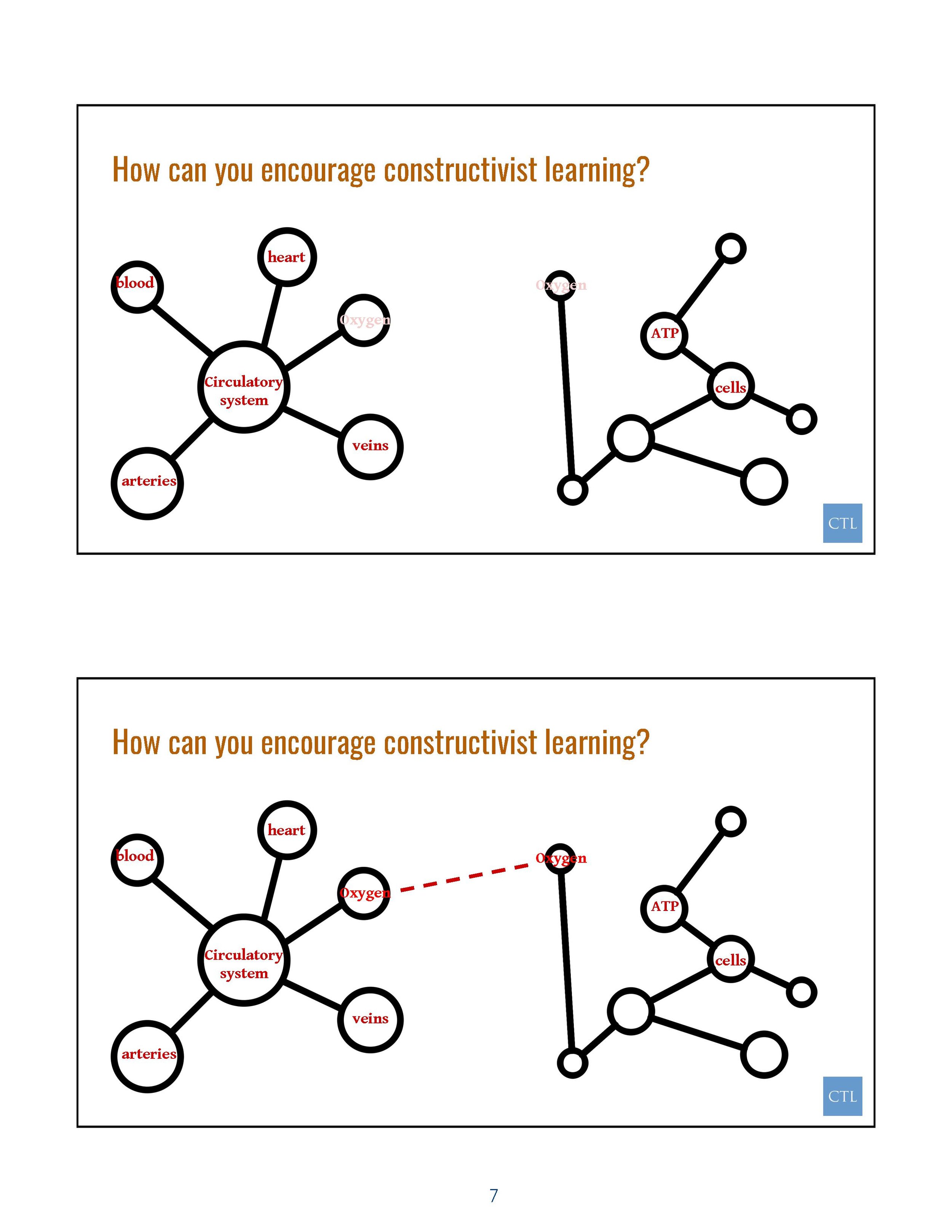 STEMteaching_LearningCommunity_Spring2017-76.jpg