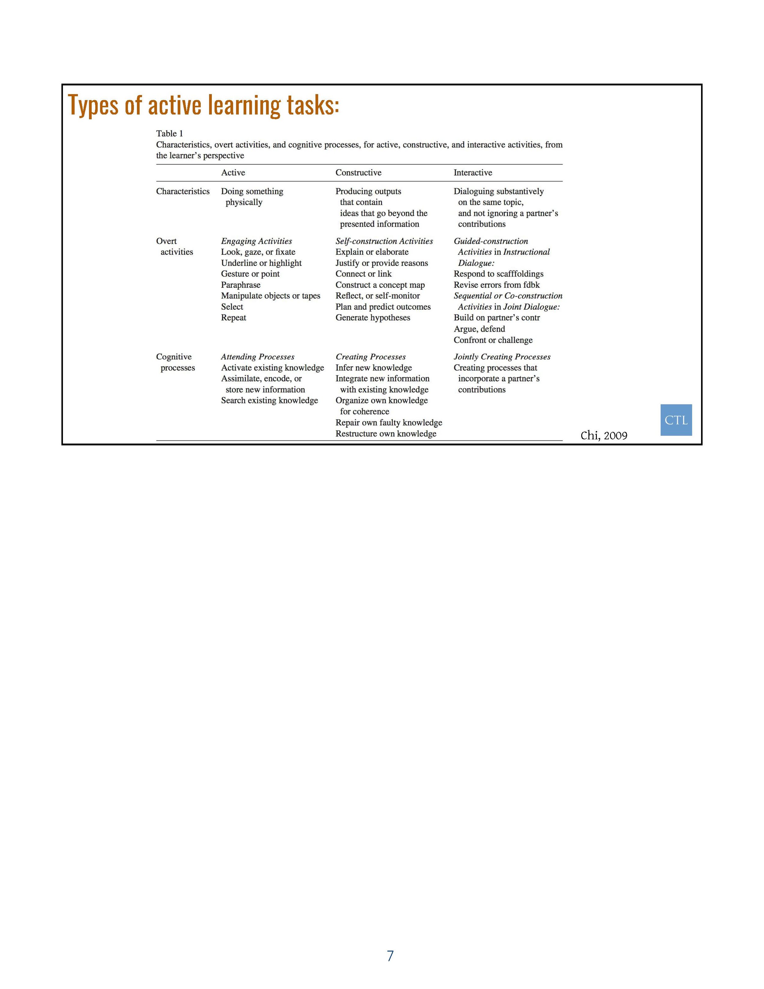 STEMteaching_LearningCommunity_Spring2017-81.jpg