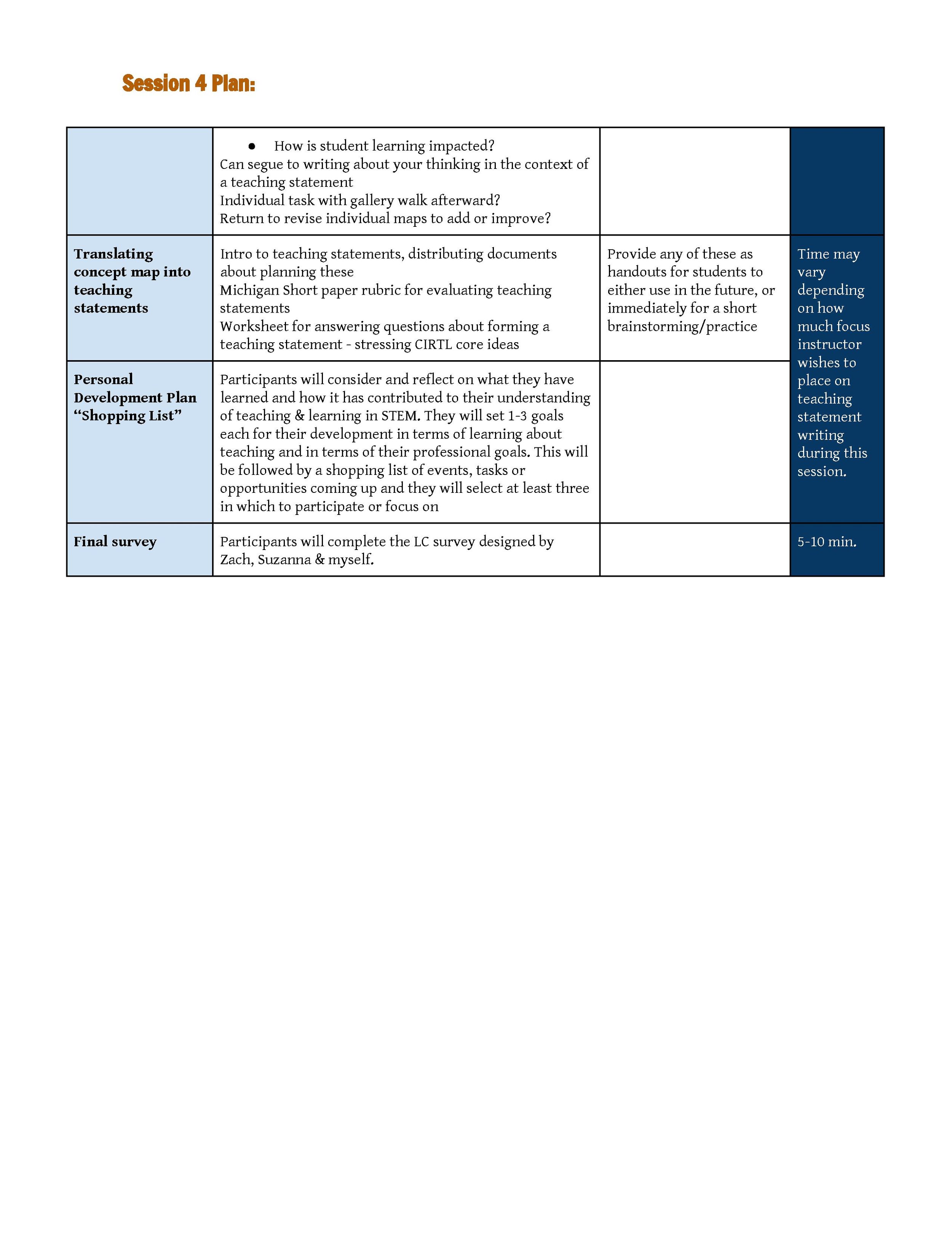 STEMteaching_LearningCommunity_Spring2017-97.jpg