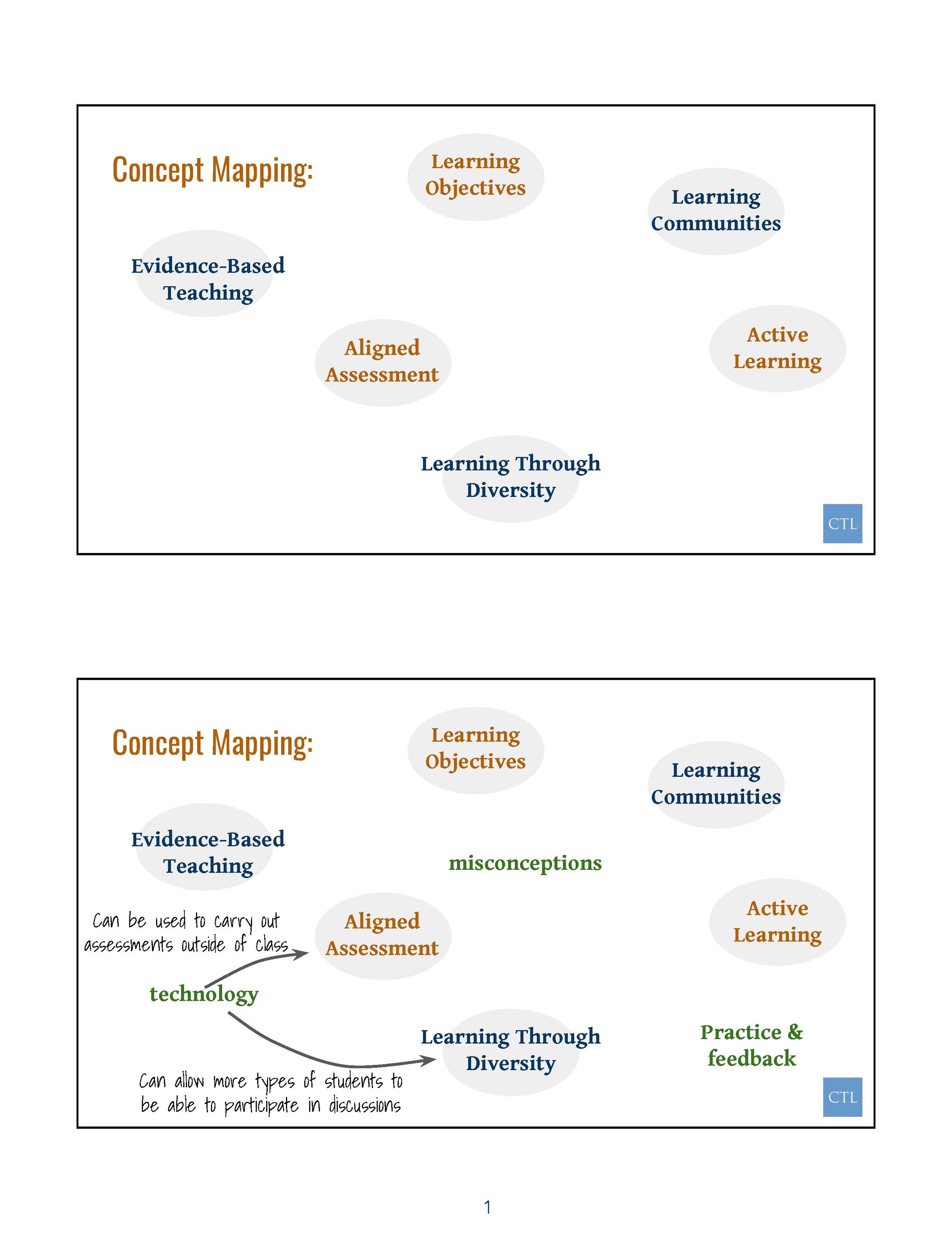 STEMteaching_LearningCommunity_Spring2017-112.jpg
