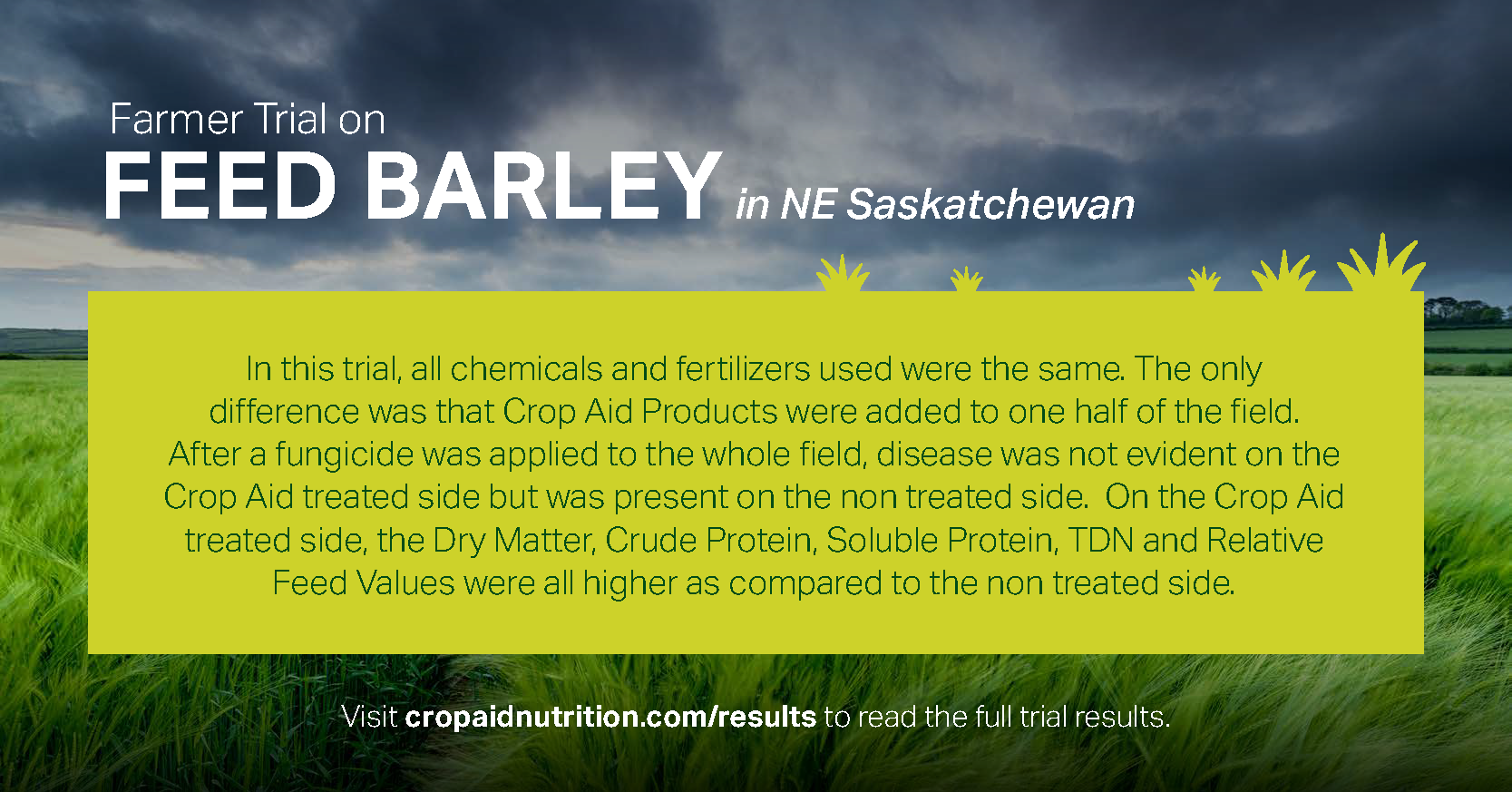 Field Data Crop Aid Nutrition Ltd.